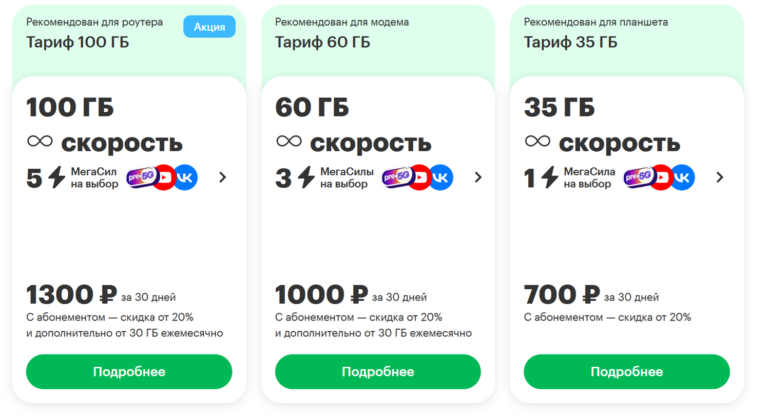 Тарифы МегаФона для модемов