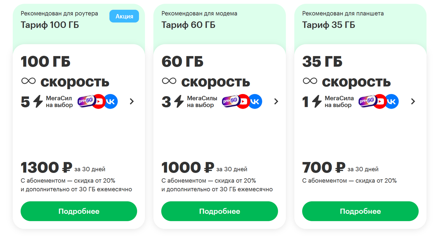 Тарифы МегаФона для модемов